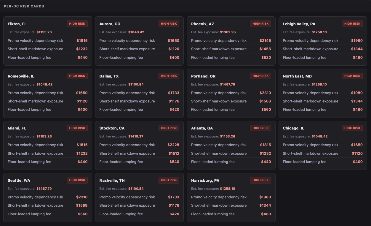 DC-level exposure and risk card preview